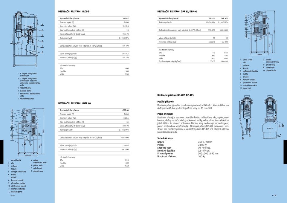 vody) 720+70 Tlak vstupní vody 0.1 0.6 MPa Výkon přístroje (l/hod) 50 90 Hmotnost přístroje (kg) cca 210 cca 280 Celková spotřeba vstupní vody o teplotě 9 12 C (l/hod) 150 190 1 1.