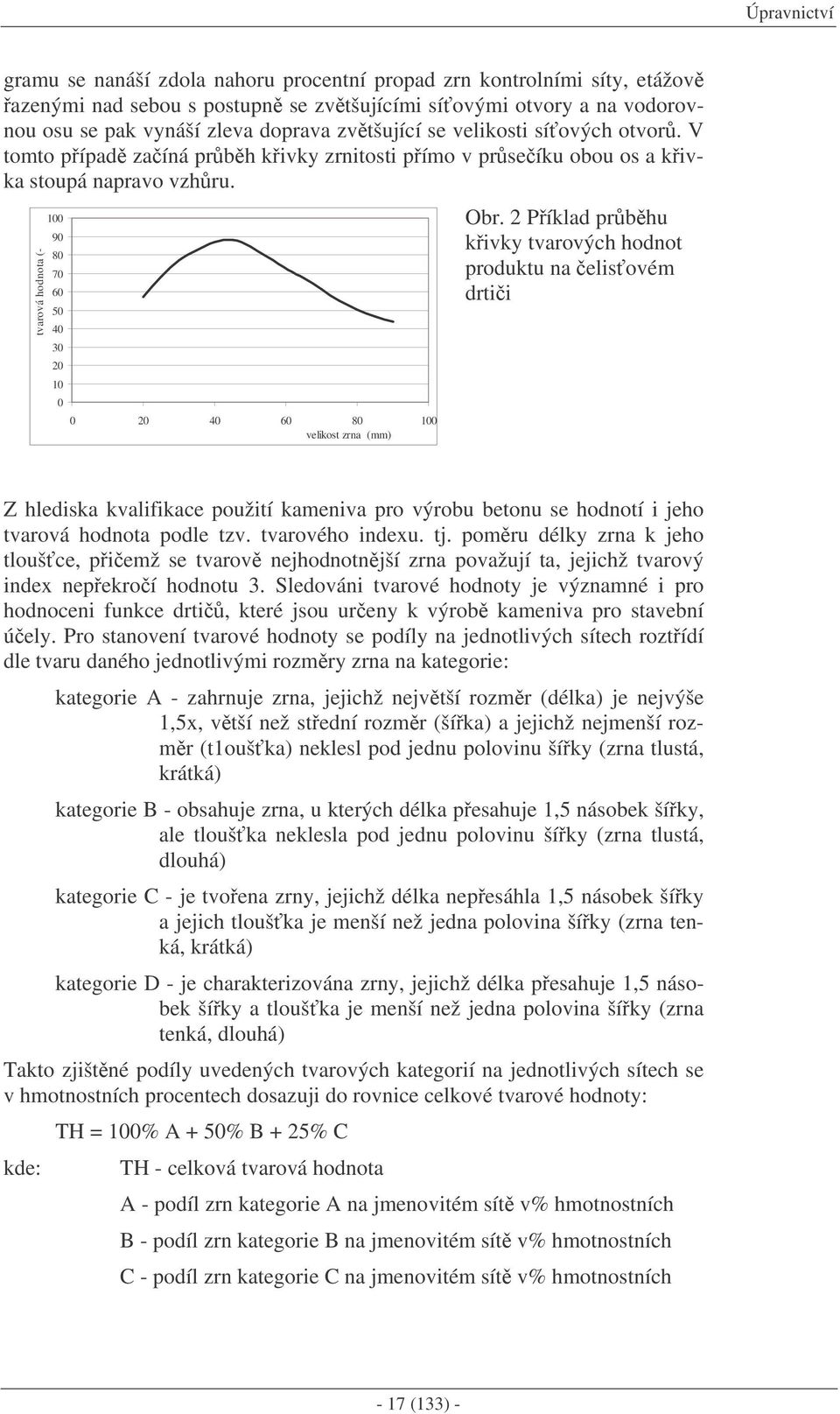 tvarová hodnota (-) 100 90 80 70 60 50 40 30 20 10 0 0 20 40 60 80 100 velikost zrna (mm) Obr.