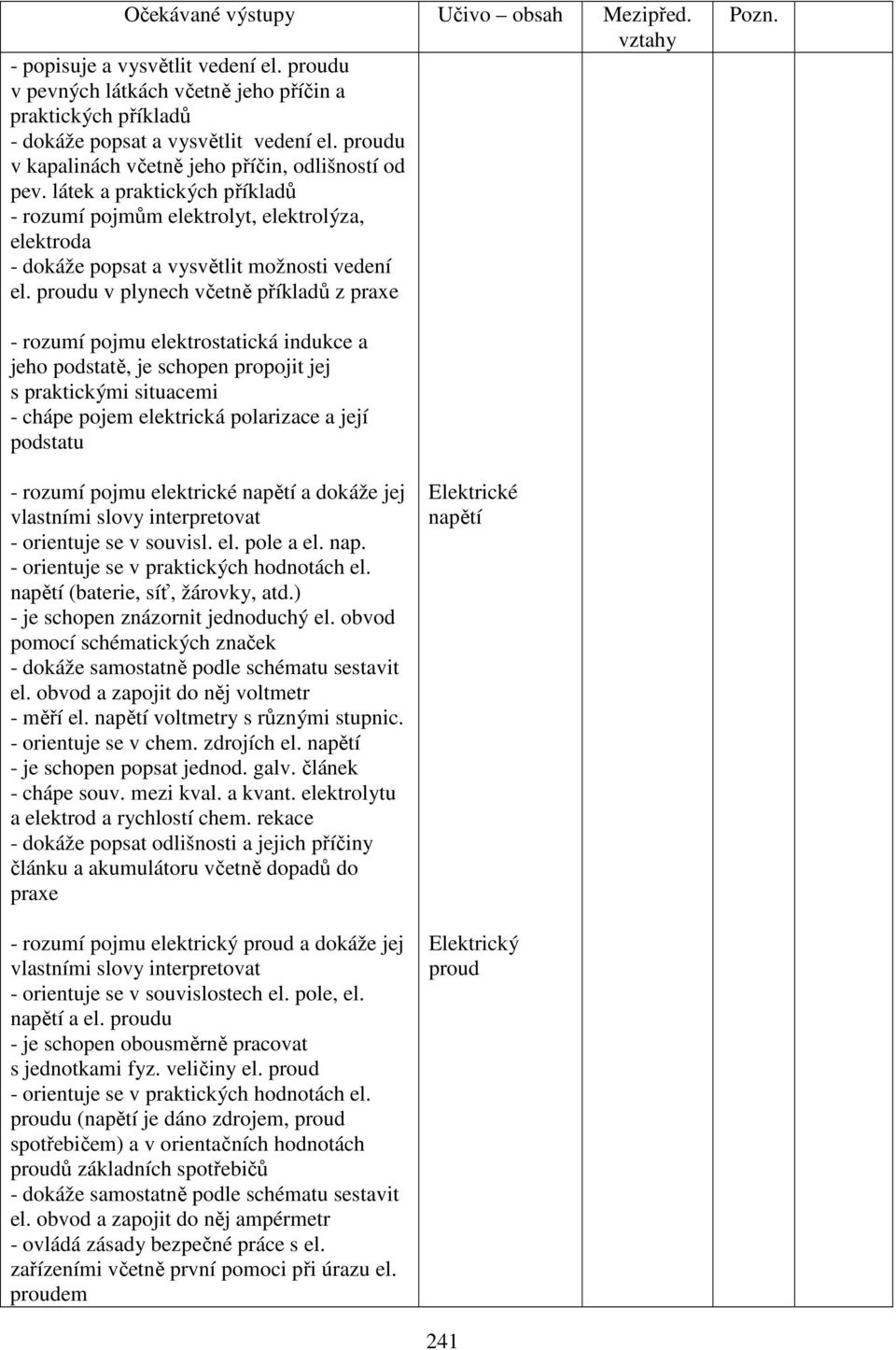 proudu v plynech včetně příkladů z praxe - rozumí pojmu elektrostatická indukce a jeho podstatě, je schopen propojit jej s praktickými situacemi - chápe pojem elektrická polarizace a její podstatu -