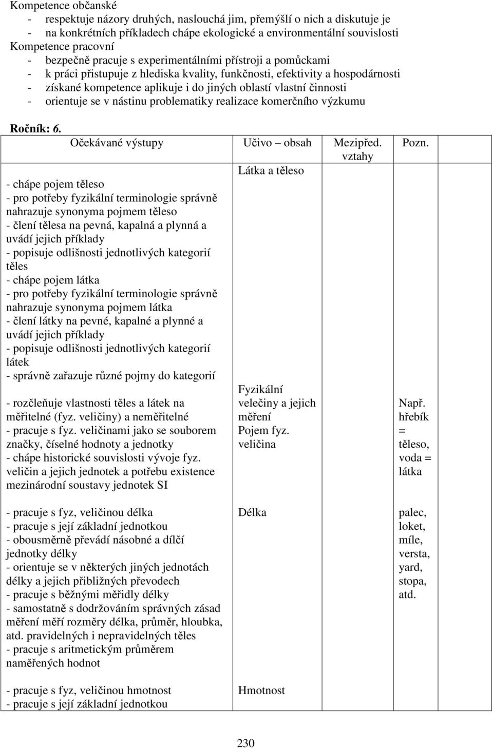 činnosti - orientuje se v nástinu problematiky realizace komerčního výzkumu Ročník: 6. Očekávané výstupy Učivo obsah Mezipřed.