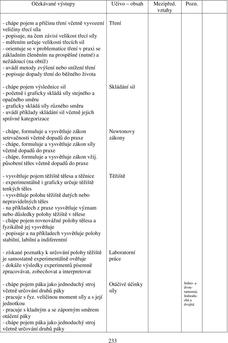 skládá síly stejného a opačného směru - graficky skládá síly různého směru - uvádí příklady skládání sil včetně jejich správné kategorizace - chápe, formuluje a vysvětluje zákon setrvačnosti včetně