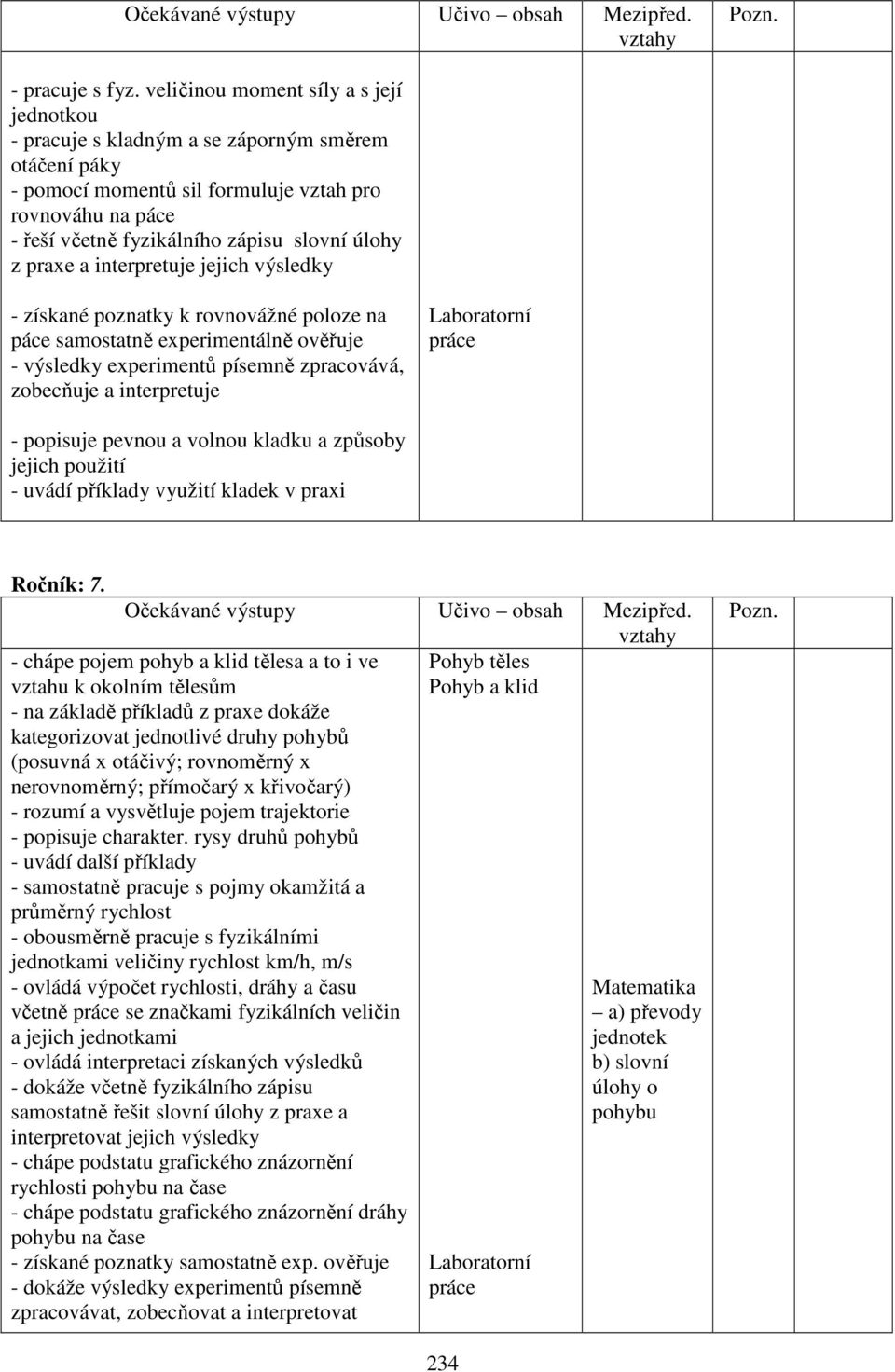 z praxe a interpretuje jejich výsledky - získané poznatky k rovnovážné poloze na páce samostatně experimentálně ověřuje - výsledky experimentů písemně zpracovává, zobecňuje a interpretuje Laboratorní