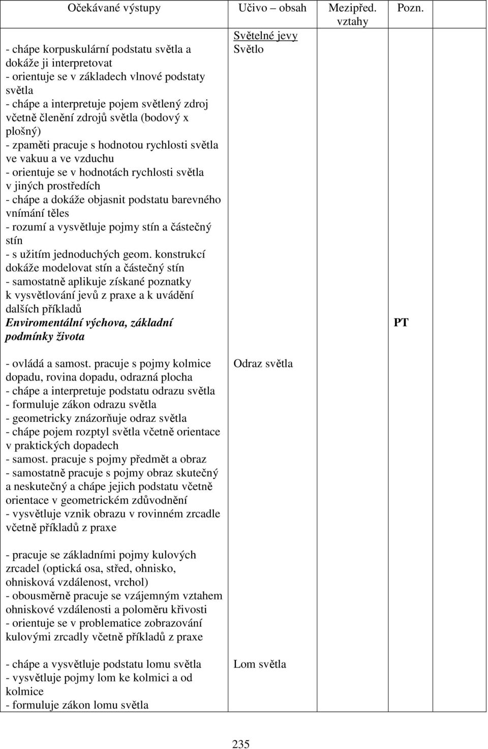 barevného vnímání těles - rozumí a vysvětluje pojmy stín a částečný stín - s užitím jednoduchých geom.