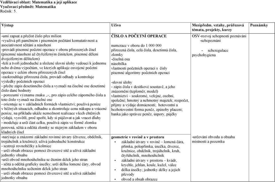 přirozených čísel (písemné násobení až čtyřciferným činitelem, písemné dělení dvojciferným dělitelem) -řeší a tvoří jednoduché a složené slovní úlohy vedoucí k jednomu nebo dvěma výpočtům, ve kterých