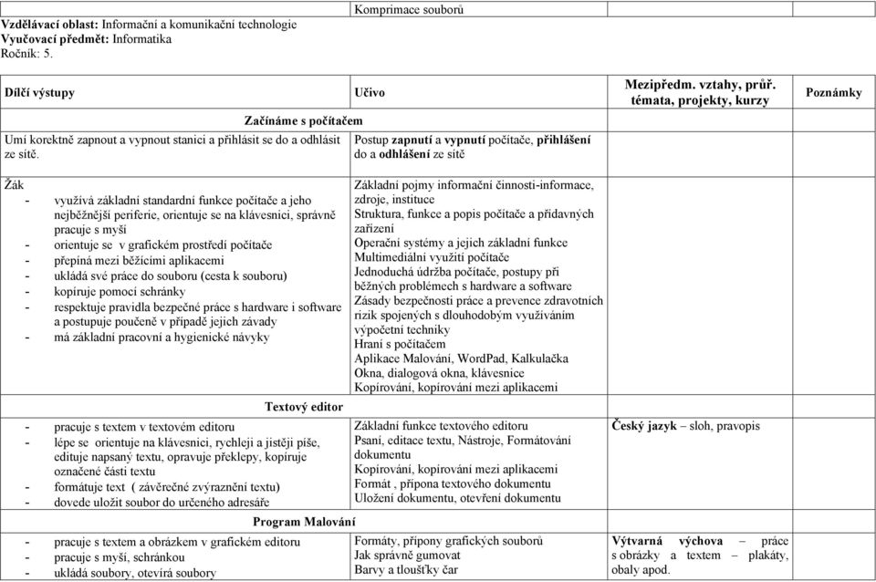 Učivo Postup zapnutí a vypnutí počítače, přihlášení do a odhlášení ze sítě Mezipředm. vztahy, průř.