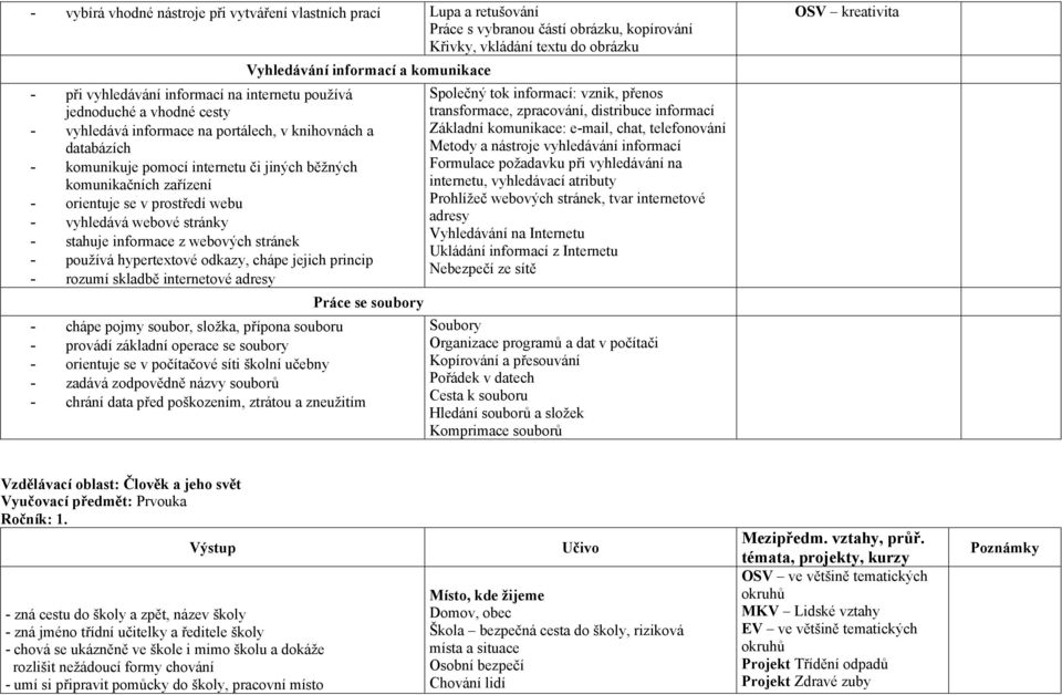 zařízení - orientuje se v prostředí webu - vyhledává webové stránky - stahuje informace z webových stránek - používá hypertextové odkazy, chápe jejich princip - rozumí skladbě internetové adresy