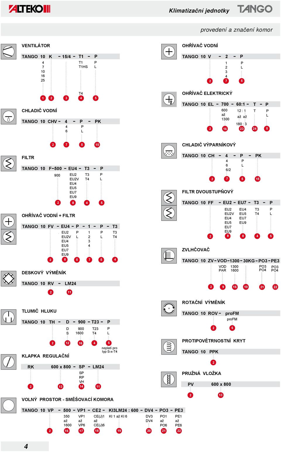 TANGO FF ZHČOAČ TANGO Z 4 P 4 P 6 6/ 7 EU EU EU EU4 EU EU7 EU9 EU7 EU4 EU EU7 EU9 PK 1 T T T4 P P 8 8 4 OD 1 KG PO PE OD 1 PO PO PAR PO4 PO4 TANGO R M4 11 9 16 1 ROTAČNÍ ÝMĚNÍK TUMIČ HUKU TANGO TH D