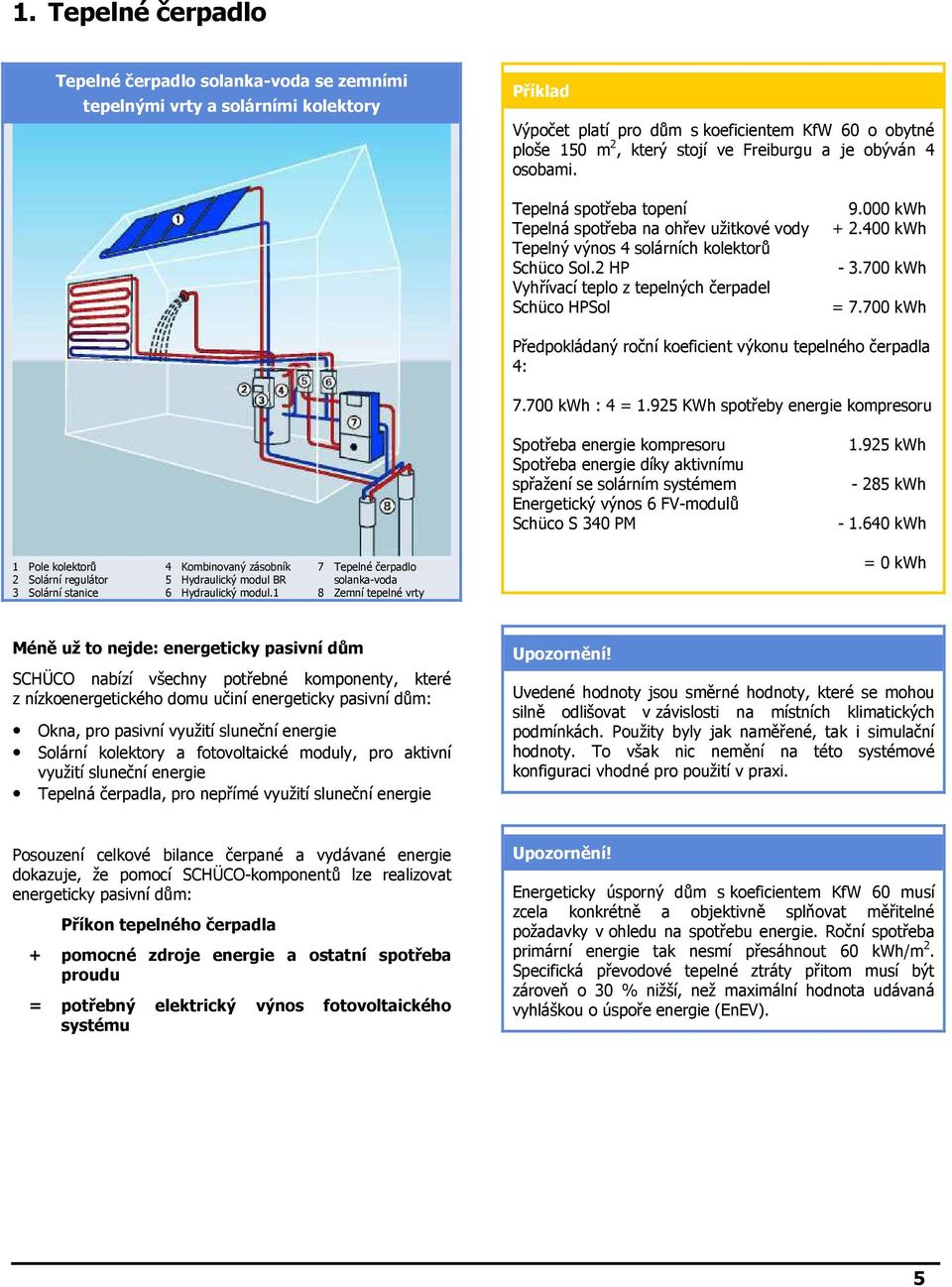 00 kwh - 3.700 kwh = 7.700 kwh Předpokládaný roční koeficient výkonu tepelného čerpadla : 7.700 kwh : = 1.