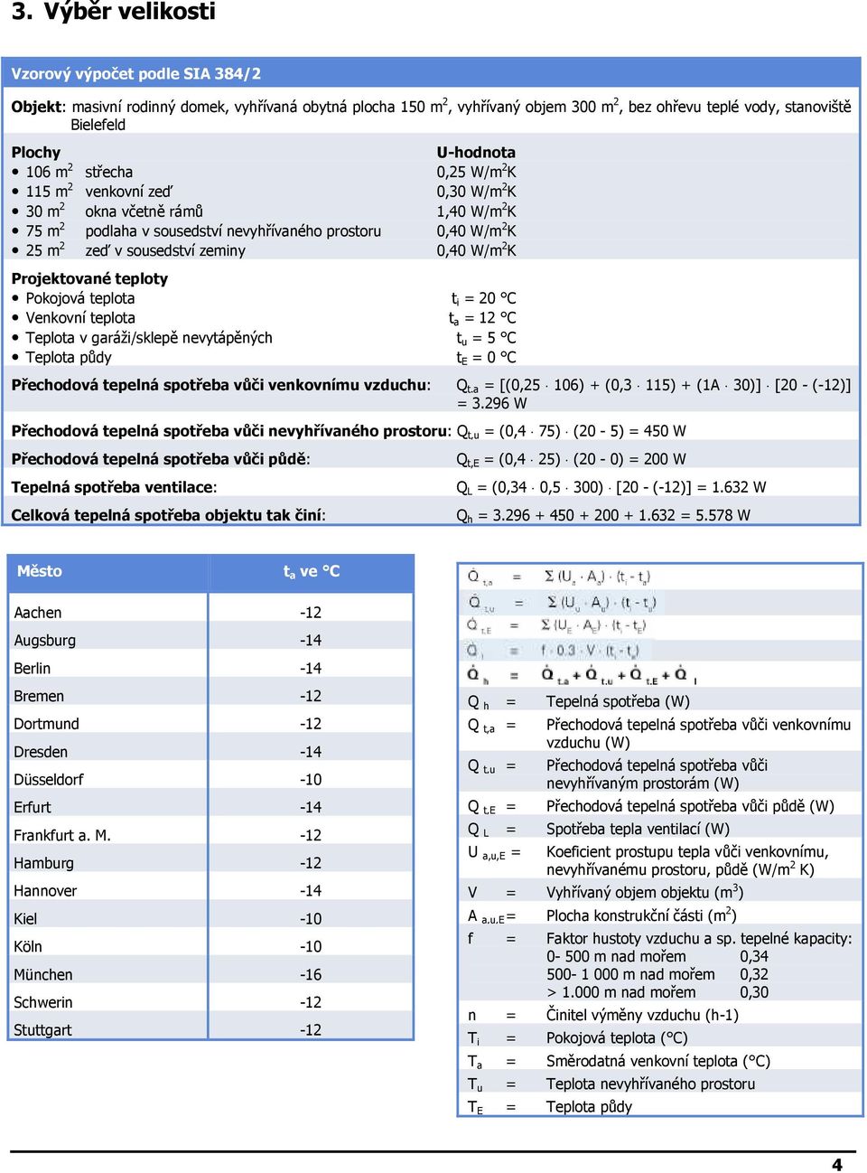W/m 2 K Projektované teploty Pokojová teplota t i = 20 C Venkovní teplota t a = 12 C Teplota v garáži/sklepě nevytápěných t u = 5 C Teplota půdy t E = 0 C Přechodová tepelná spotřeba vůči venkovnímu