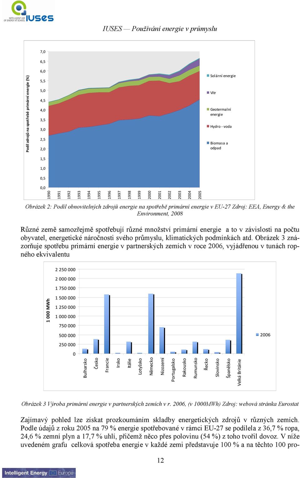 samozřejmě spotřebují různé množství primární energie a to v závislosti na počtu obyvatel, energetické náročnosti svého průmyslu, klimatických podmínkách atd.