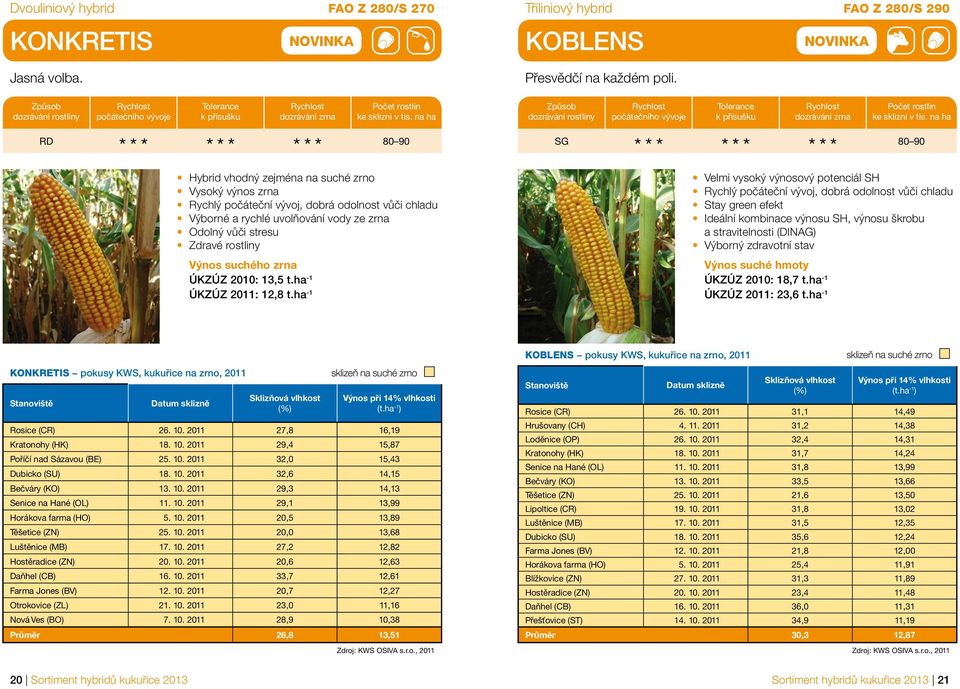 rostliny suchého zrna ÚKZÚZ 2010: 13,5 t.ha -1 ÚKZÚZ 2011: 12,8 t.