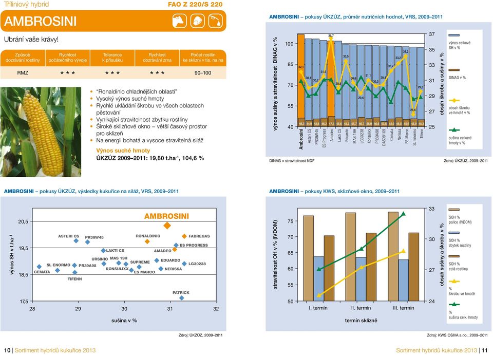 větší časový prostor pro sklizeň Na energii bohatá a vysoce stravitelná siláž ÚKZÚZ 2009 2011: 19,80 t.