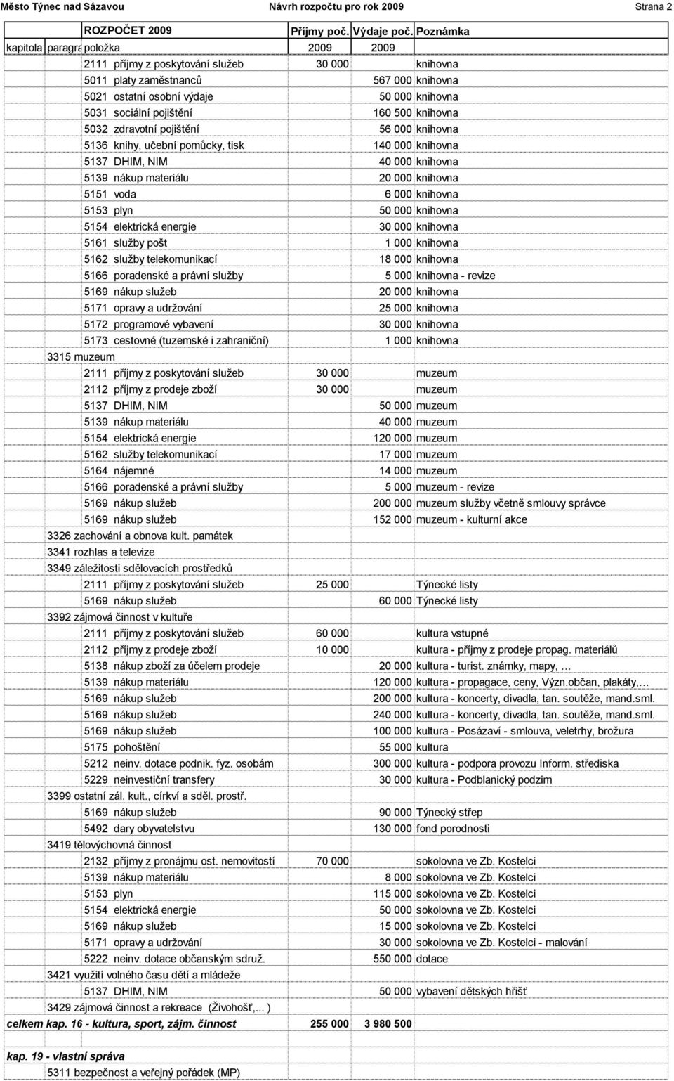 voda 6 000 knihovna 5153 plyn 50 000 knihovna 5154 elektrická energie 30 000 knihovna 5161 služby pošt 1 000 knihovna 5162 služby telekomunikací 18 000 knihovna 5166 poradenské a právní služby 5 000