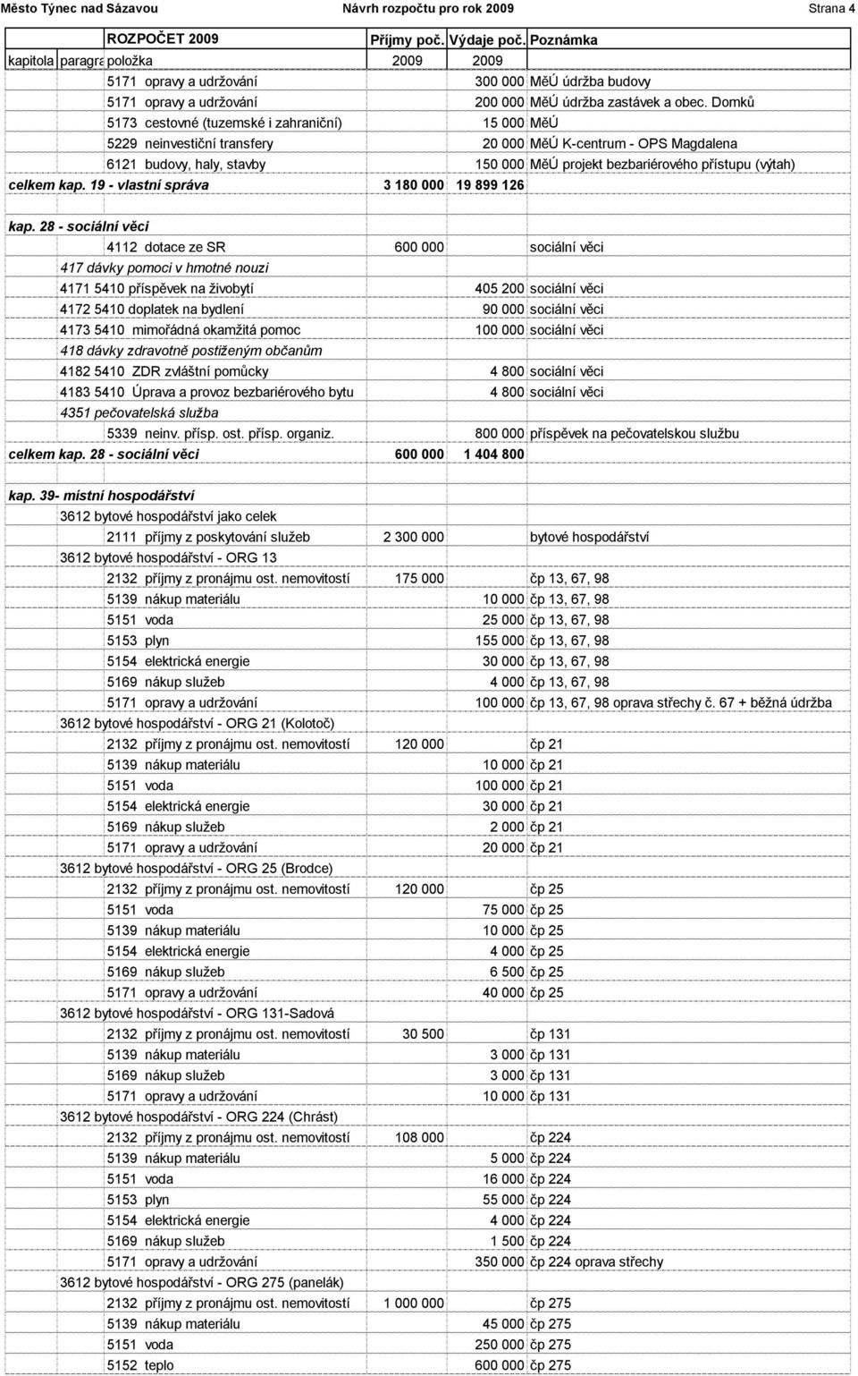 celkem kap. 19 - vlastní správa 3 180 000 19 899 126 kap.
