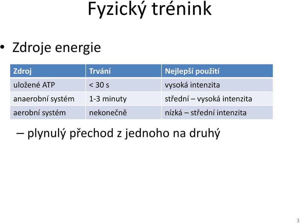 systém 1-3 minuty střední vysoká intenzita aerobní systém