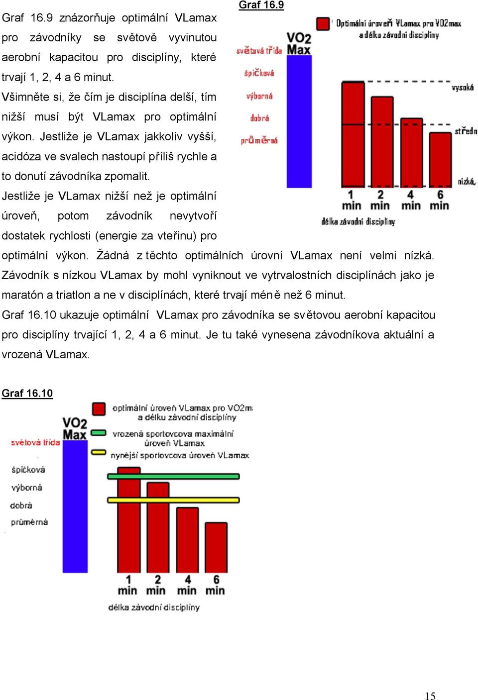 Jestliže je VLamax nižší než je optimální úroveň, potom závodník nevytvoří dostatek rychlosti (energie za vteřinu) pro optimální výkon. Žádná z těchto optimálních úrovní VLamax není velmi nízká.