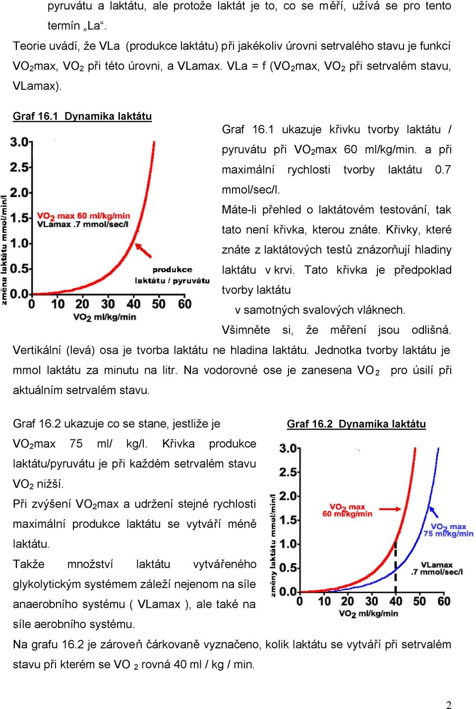 1 Dynamika laktátu Graf 16.1 ukazuje křivku tvorby laktátu / pyruvátu při VO 2 max 60 ml/kg/min. a při maximální rychlosti tvorby laktátu 0.7 mmol/sec/l.