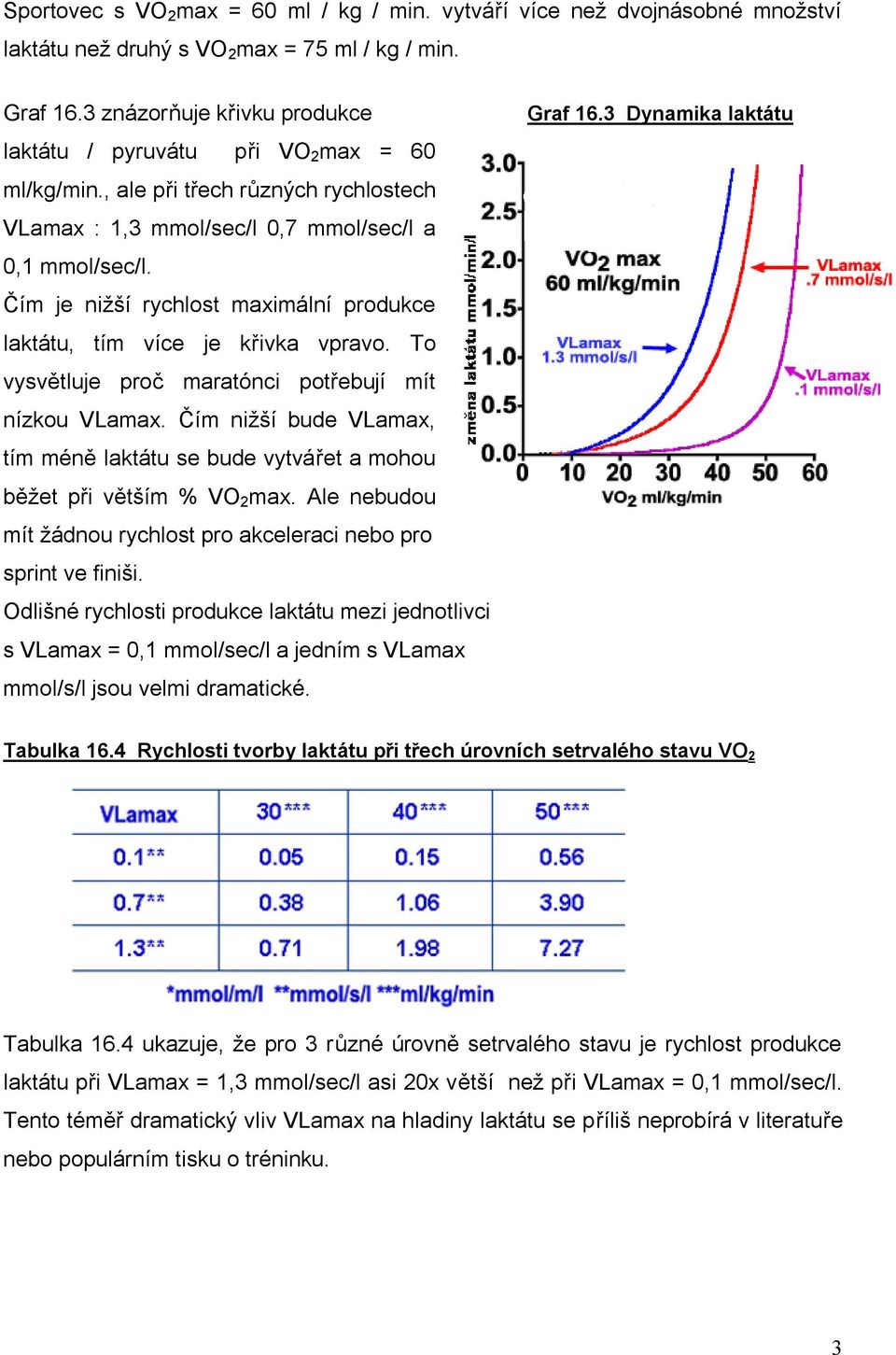 Čím je nižší rychlost maximální produkce laktátu, tím více je křivka vpravo. To vysvětluje proč maratónci potřebují mít nízkou VLamax.