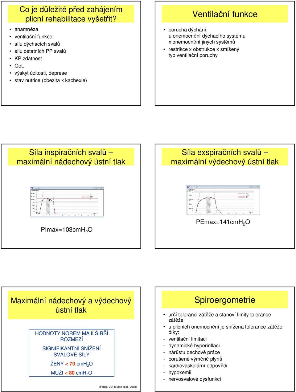 onemocnění jiných systémů restrikce x obstrukce x smíšený typ ventilační poruchy Síla inspiračních svalů maximální nádechový ústní tlak Síla exspiračních svalů maximální výdechový ústní tlak