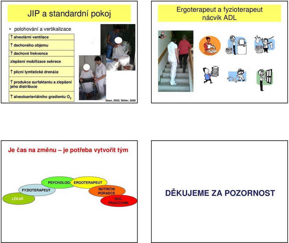 a zlepšení jeho distribuce alveoloarteriálního gradientu O 2 Dean, 2002; Stiller, 2000 Je čas na změnu je