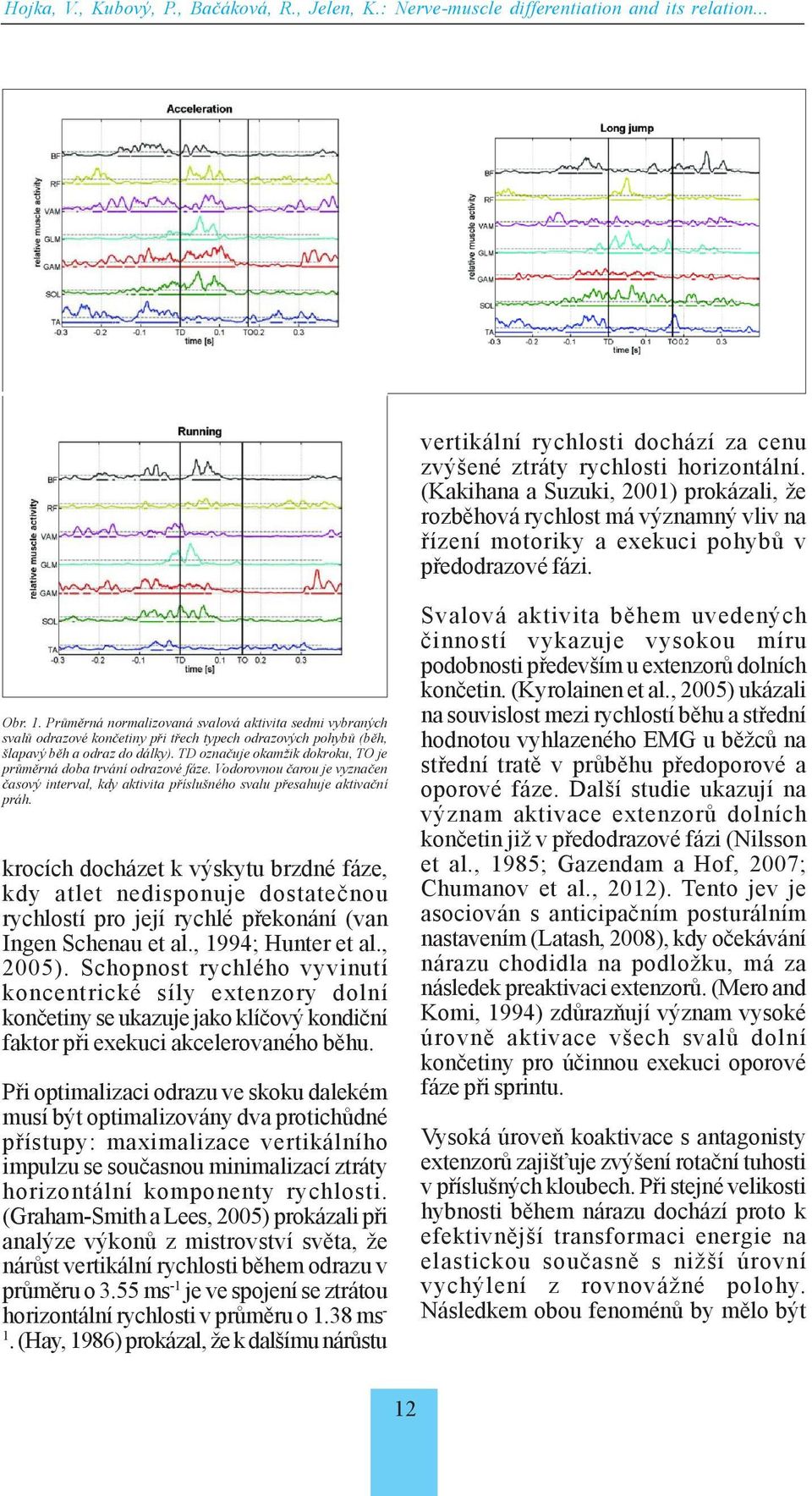 Průměrná normalizovaná svalová aktivita sedmi vybraných svalů odrazové končetiny při třech typech odrazových pohybů (běh, šlapavý běh a odraz do dálky).