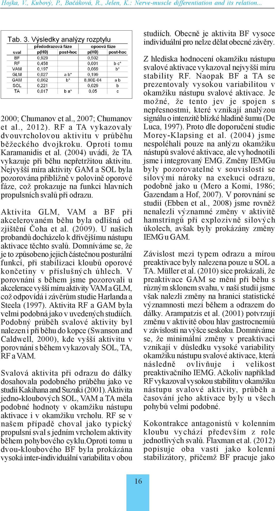 (2004) uvádí, že TA vykazuje při běhu nepřetržitou aktivitu.