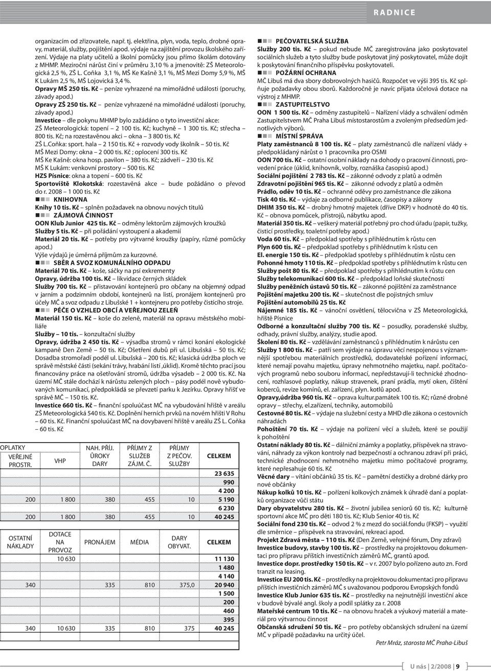 Meziroční nárůst činí v průměru 3,10 % a jmenovitě: ZŠ Meteorologická 2,5 %, ZŠ L. Coňka 3,1 %, MŠ Ke Kašně 3,1 %, MŠ Mezi Domy 5,9 %, MŠ K Lukám 2,5 %, MŠ Lojovická 3,4 %. Opravy MŠ 250 tis.