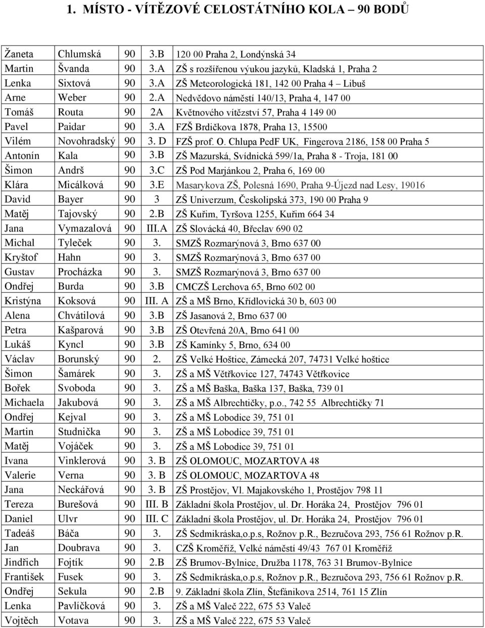 A FZŠ Brdičkova 1878, Praha 13, 15500 Vilém Novohradský 90 3. D FZŠ prof. O. Chlupa PedF UK, Fingerova 2186, 158 00 Praha 5 Antonín Kala 90 3.