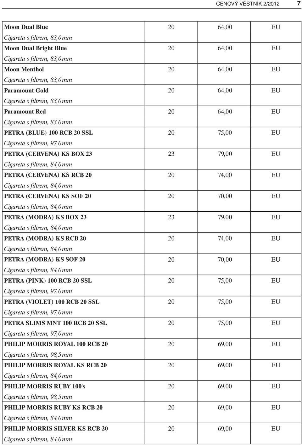 23 23 79,00 EU PETRA (CERVENA) KS RCB 20 20 74,00 EU PETRA (CERVENA) KS SOF 20 20 70,00 EU PETRA (MODRA) KS BOX 23 23 79,00 EU PETRA (MODRA) KS RCB 20 20 74,00 EU PETRA (MODRA) KS SOF 20 20 70,00 EU