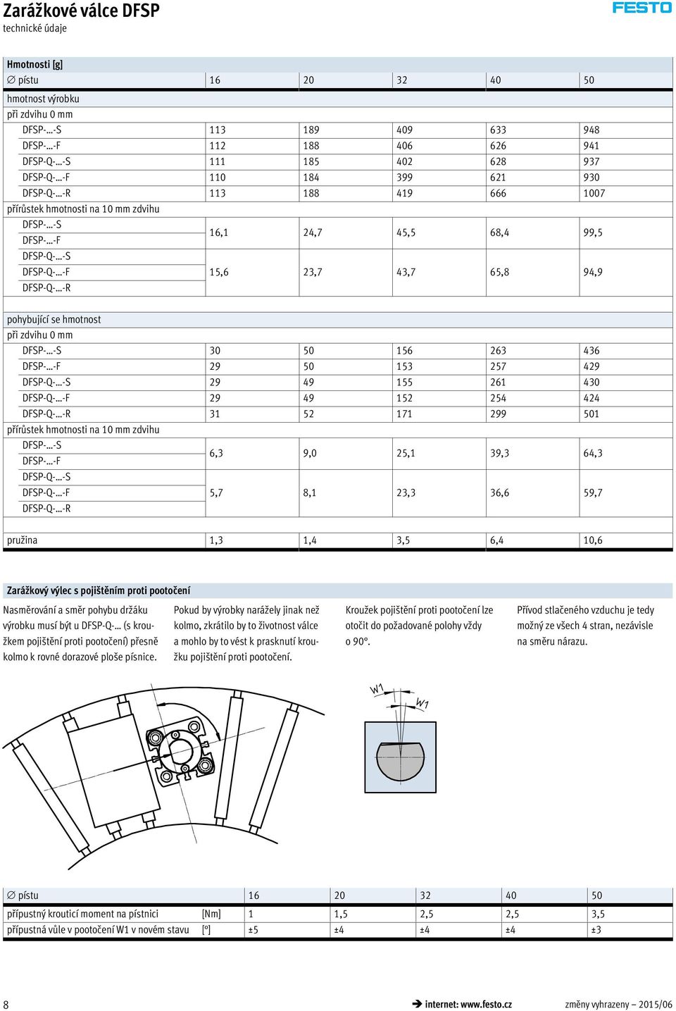 DFSP- -S 30 50 156 263 436 DFSP- -F 29 50 153 257 429 DFSP-Q- -S 29 49 155 261 430 DFSP-Q- -F 29 49 152 254 424 DFSP-Q- -R 31 52 171 299 501 přírůstek hmotnosti na 10 mm zdvihu DFSP- -S DFSP- -F 6,3