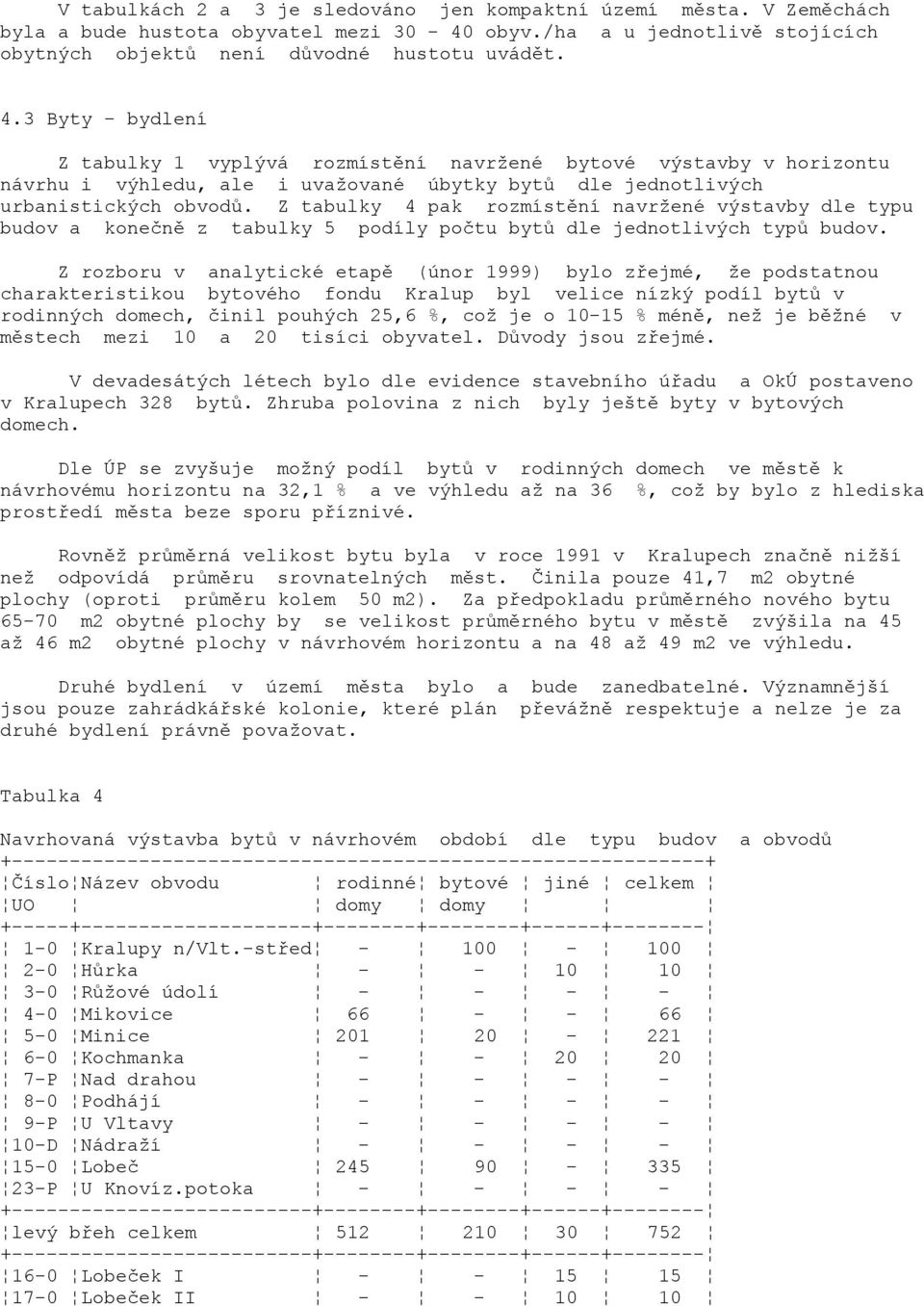 Z tabulky 4 pak rozmístění navržené výstavby dle typu budov a konečně z tabulky 5 podíly počtu bytů dle jednotlivých typů budov.