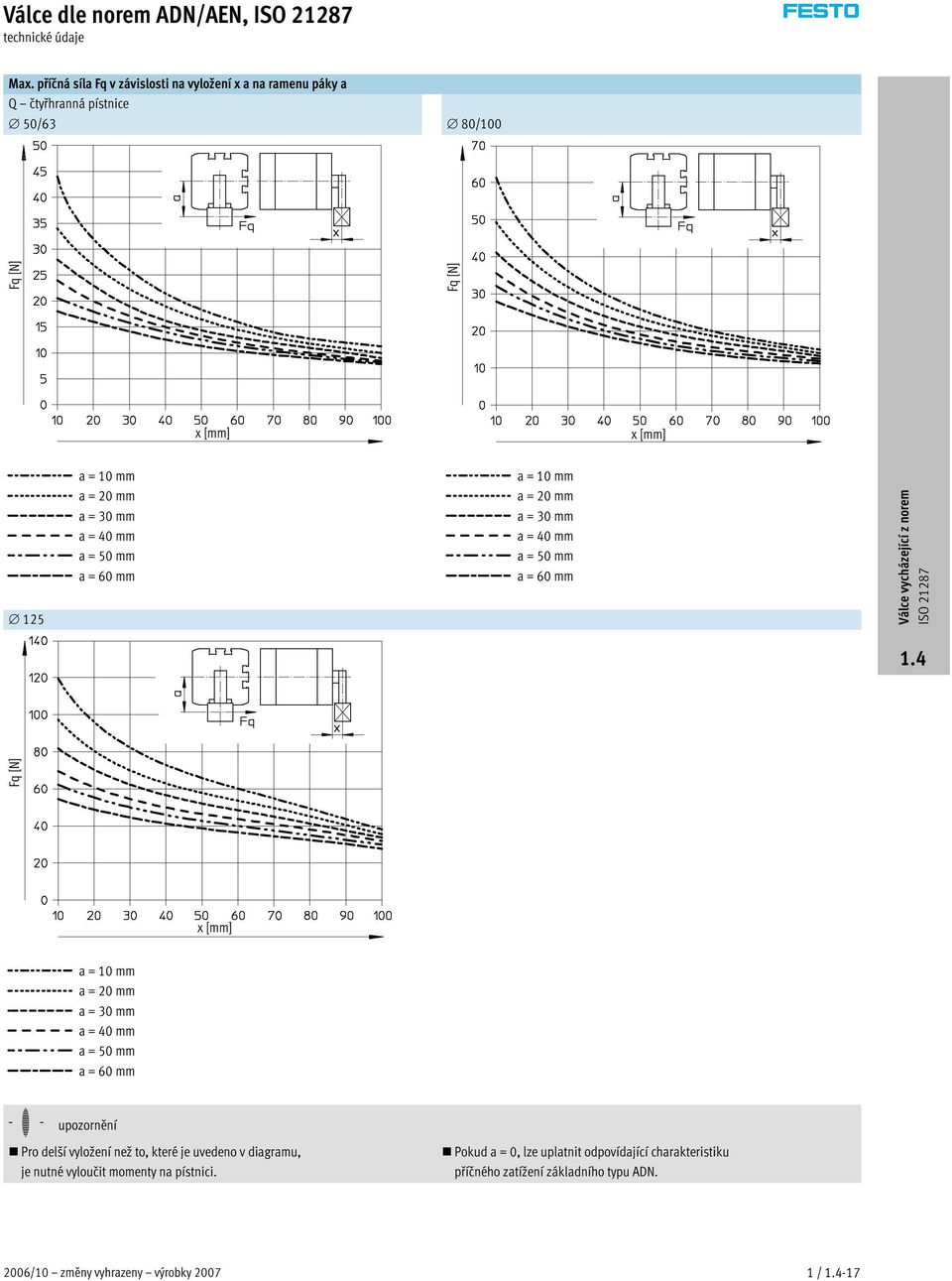 a=20mm a=30mm a=40mm a=50mm a=60mm a=10mm a=20mm a=30mm a=40mm a=50mm a=60mm Fq [N] x [mm] a=10mm a=20mm a=30mm a=40mm a=50mm a=60mm -H-