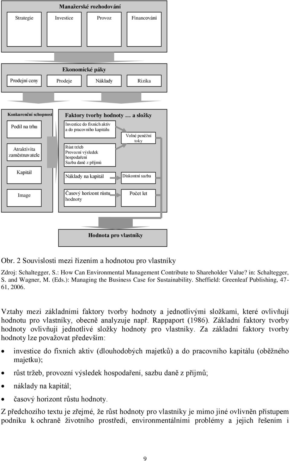 Časový horizont růstu hodnoty Počet let Hodnota pro vlastníky Obr. 2 Souvislosti mezi řízením a hodnotou pro vlastníky Zdroj: Schaltegger, S.