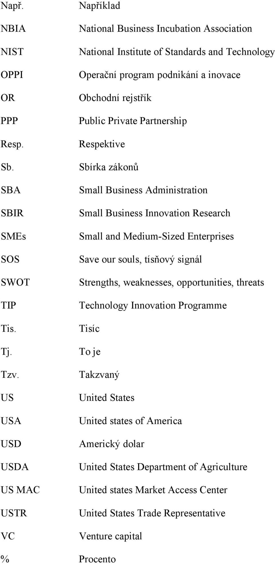 Public Private Partnership Respektive Sbírka zákonů Small Business Administration Small Business Innovation Research Small and Medium-Sized Enterprises Save our souls, tísňový signál