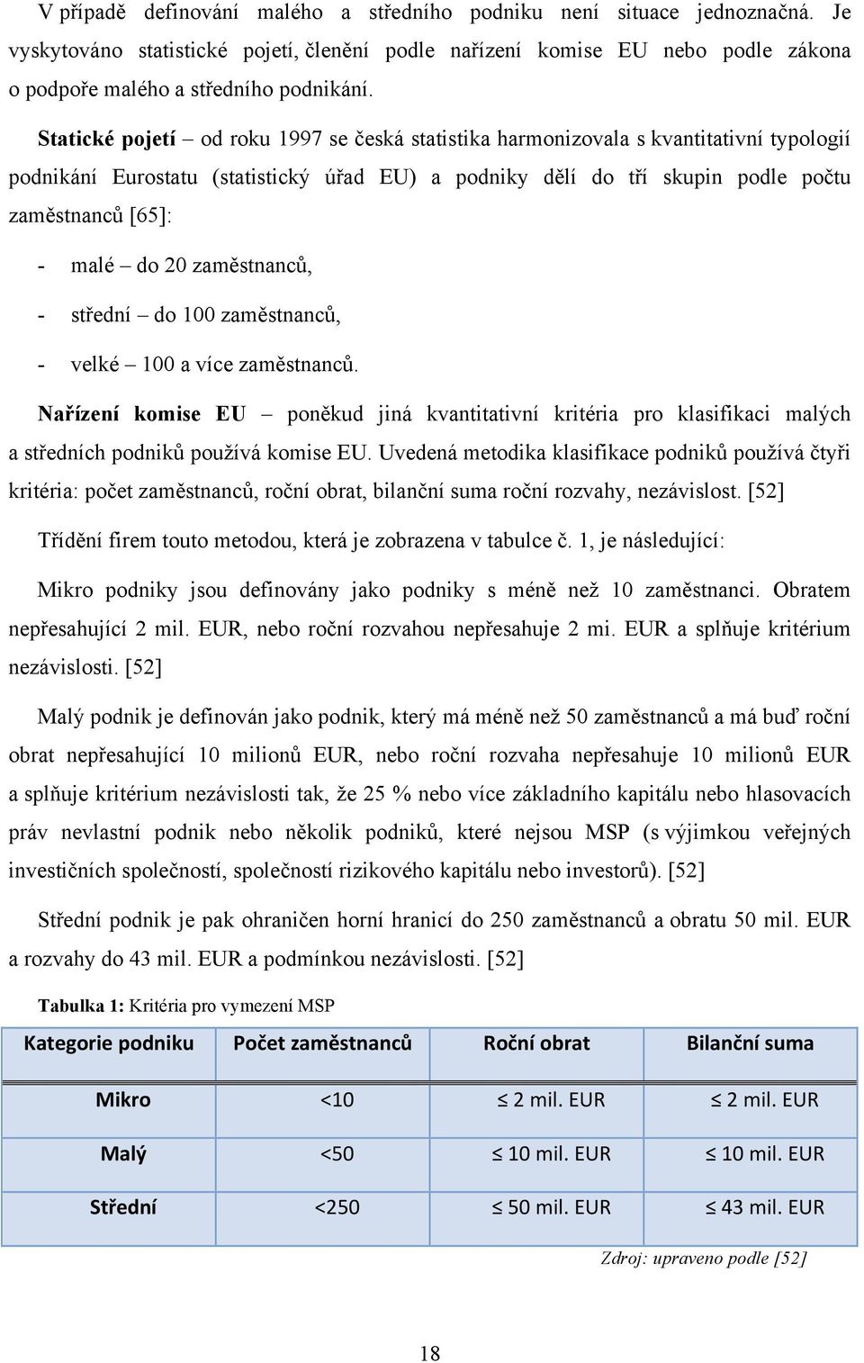 20 zaměstnanců, - střední do 100 zaměstnanců, - velké 100 a více zaměstnanců. Nařízení komise EU poněkud jiná kvantitativní kritéria pro klasifikaci malých a středních podniků používá komise EU.