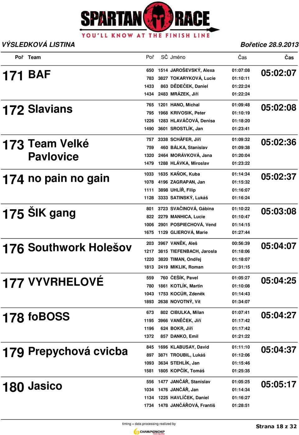 01:09:38 Pavlovice 1320 2464 MORÁVKOVÁ, Jana 01:20:04 1479 1288 HLÁVKA, Miroslav 01:23:22 1033 1635 KAŇOK, Kuba 01:14:34 174 no pain no gain 05:02:37 1078 4196 ZAGRAPAN, Jan 01:15:32 1111 3898 UHLÍŘ,