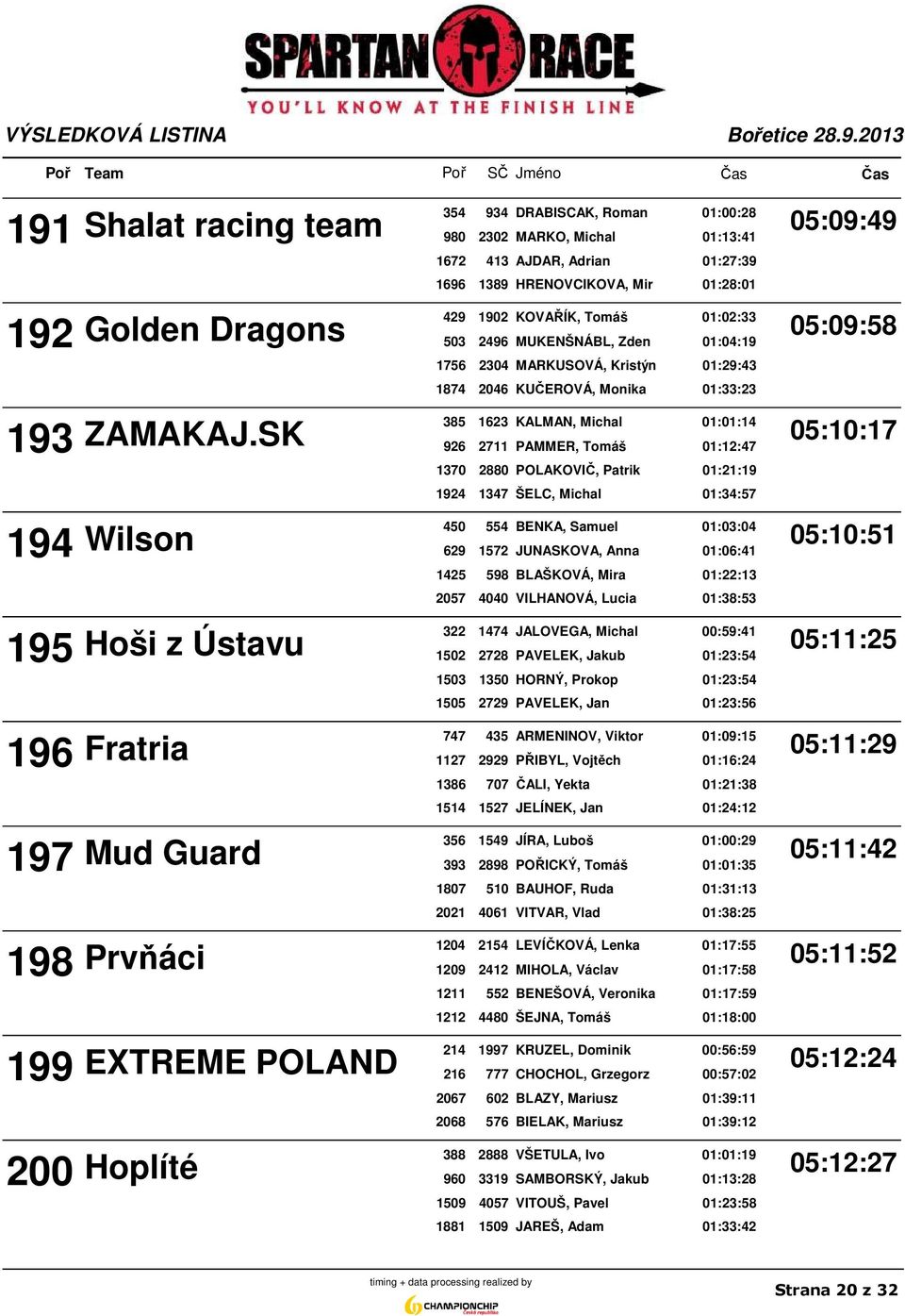 SK 05:10:17 926 2711 PAMMER, Tomáš 01:12:47 1370 2880 POLAKOVIČ, Patrik 01:21:19 1924 1347 ŠELC, Michal 01:34:57 450 554 BENKA, Samuel 01:03:04 194 Wilson 05:10:51 629 1572 JUNASKOVA, Anna 01:06:41