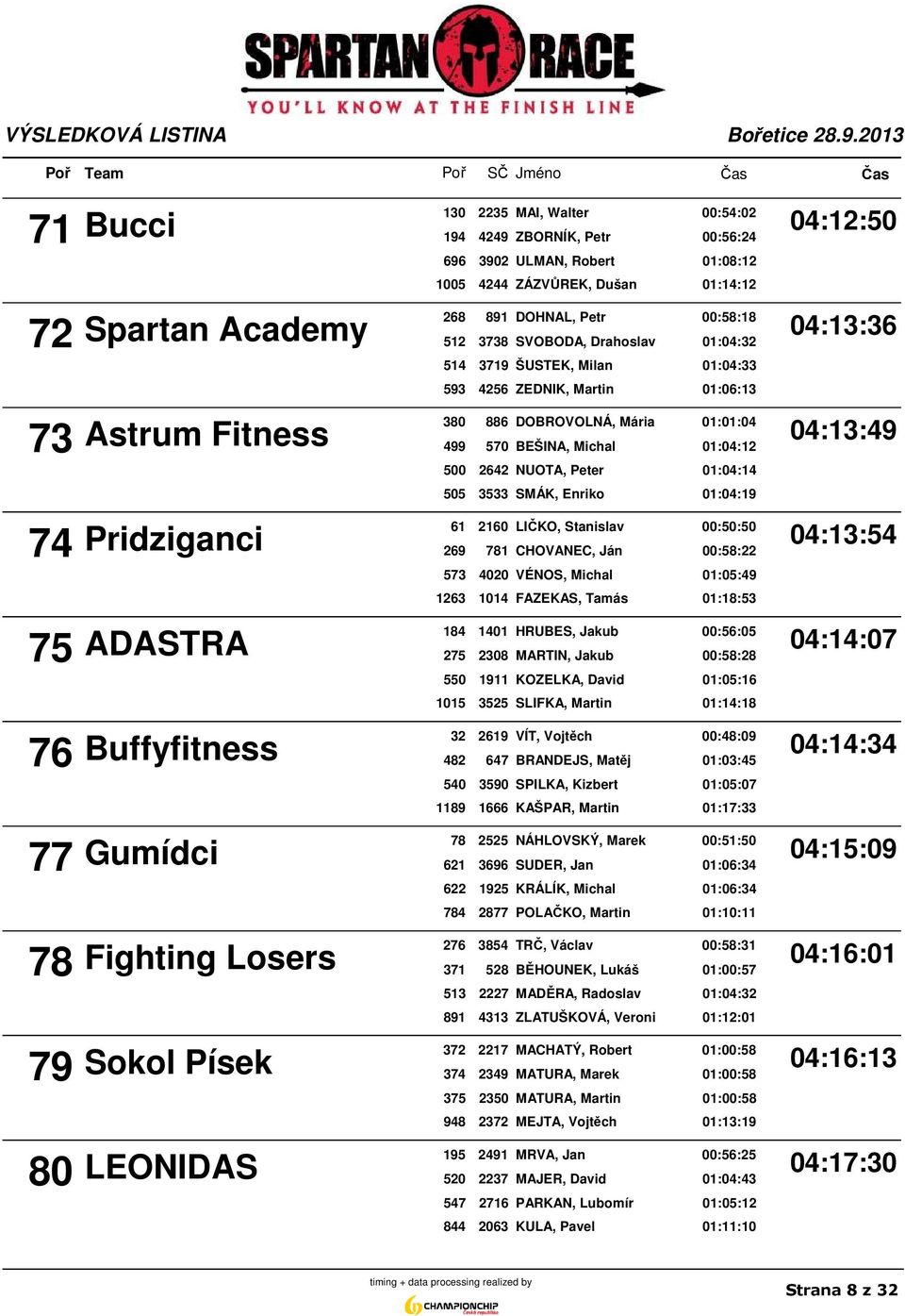 01:04:12 500 2642 NUOTA, Peter 01:04:14 505 3533 SMÁK, Enriko 01:04:19 61 2160 LIČKO, Stanislav 00:50:50 74 Pridziganci 04:13:54 269 781 CHOVANEC, Ján 00:58:22 573 4020 VÉNOS, Michal 01:05:49 1263