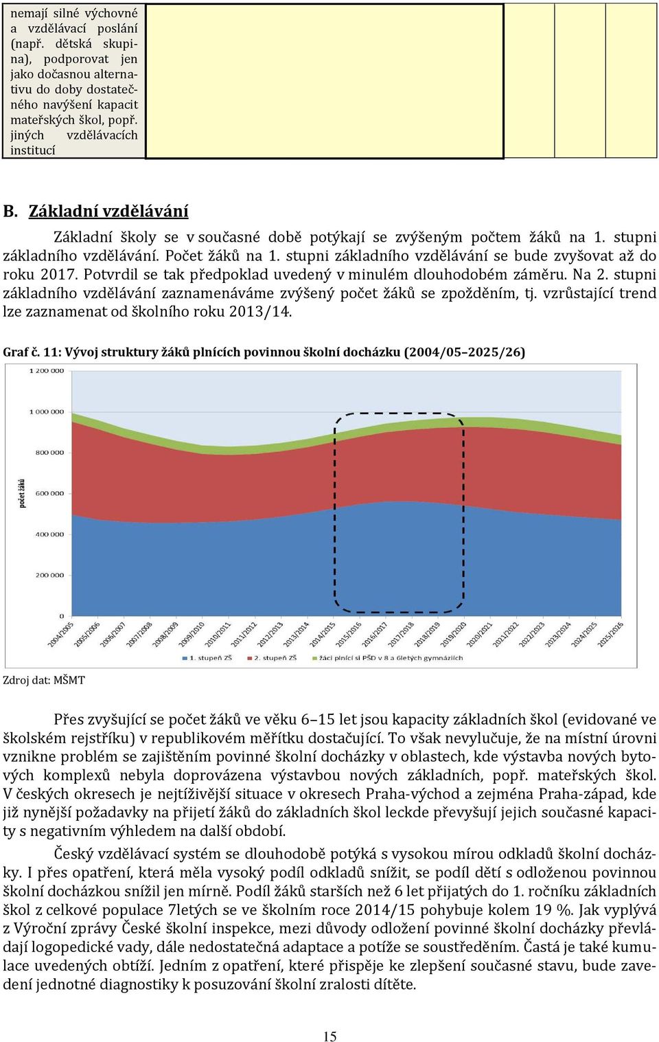 stupni základního vzdělávání se bude zvyšovat až do roku 2017. Potvrdil se tak předpoklad uvedený v minulém dlouhodobém záměru. Na 2.