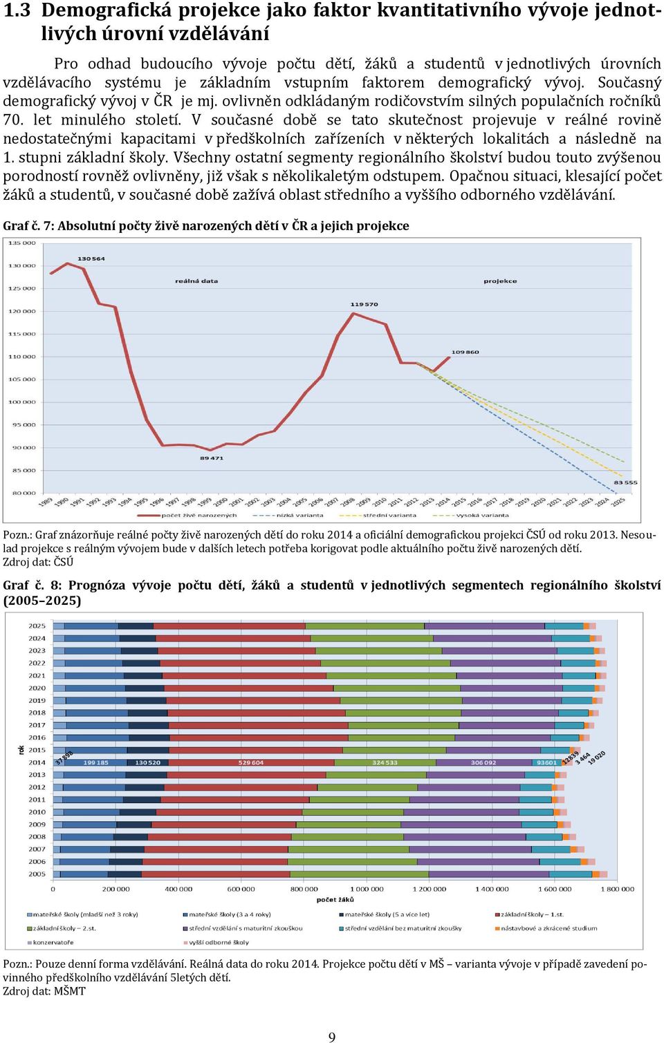 V současné době se tato skutečnost projevuje v reálné rovině nedostatečnými kapacitami v předškolních zařízeních v některých lokalitách a následně na 1. stupni základní školy.