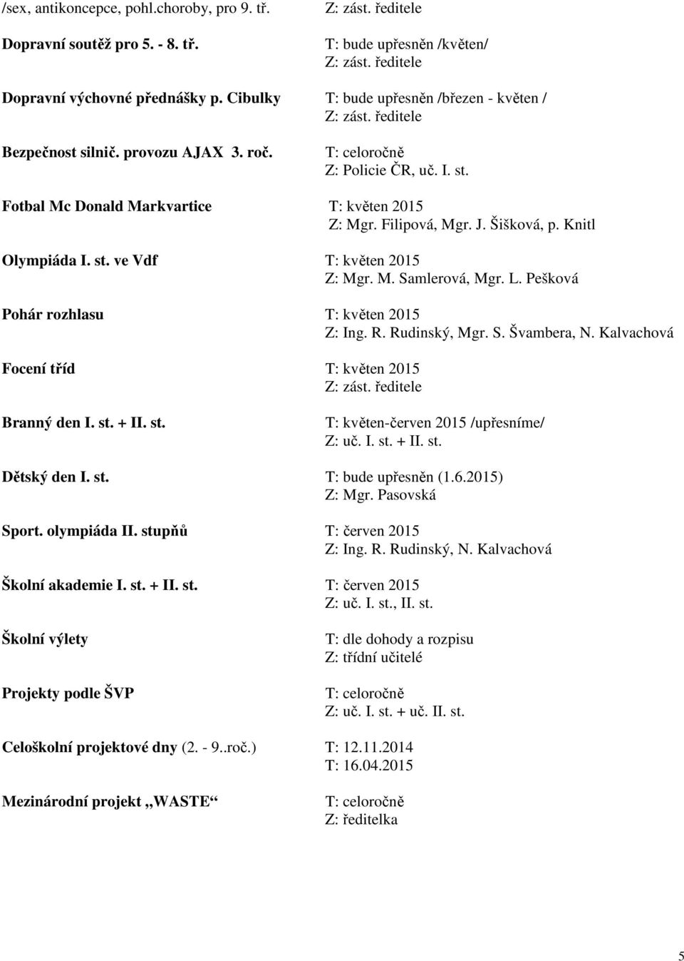 L. Pešková Pohár rozhlasu T: květen 2015 Z: Ing. R. Rudinský, Mgr. S. Švambera, N. Kalvachová Focení tříd T: květen 2015 Branný den I. st. + II. st. T: květen-červen 2015 /upřesníme/ Z: uč. I. st. + II. st. Dětský den I.