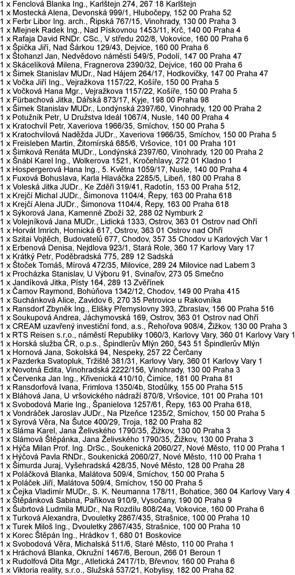 , V středu 202/8, Vokovice, 160 00 Praha 6 1 x Špička Jiří, Nad Šárkou 129/43, Dejvice, 160 00 Praha 6 1 x Štohanzl Jan, Nedvědovo náměstí 549/5, Podolí, 147 00 Praha 47 1 x Skácelíková Milena,