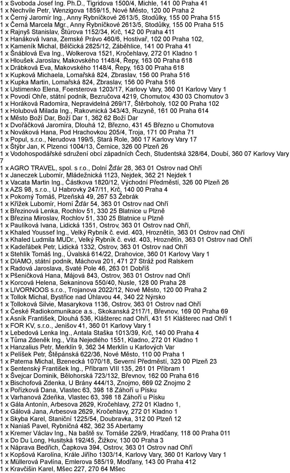 , Anny Rybníčkové 2613/5, Stodůlky, 155 00 Praha 515 1 x Rajnyš Stanislav, Štúrova 1152/34, Krč, 142 00 Praha 411 1 x Hanáková Ivana, Zemské Právo 460/6, Hostivař, 102 00 Praha 102, 1 x Kameník