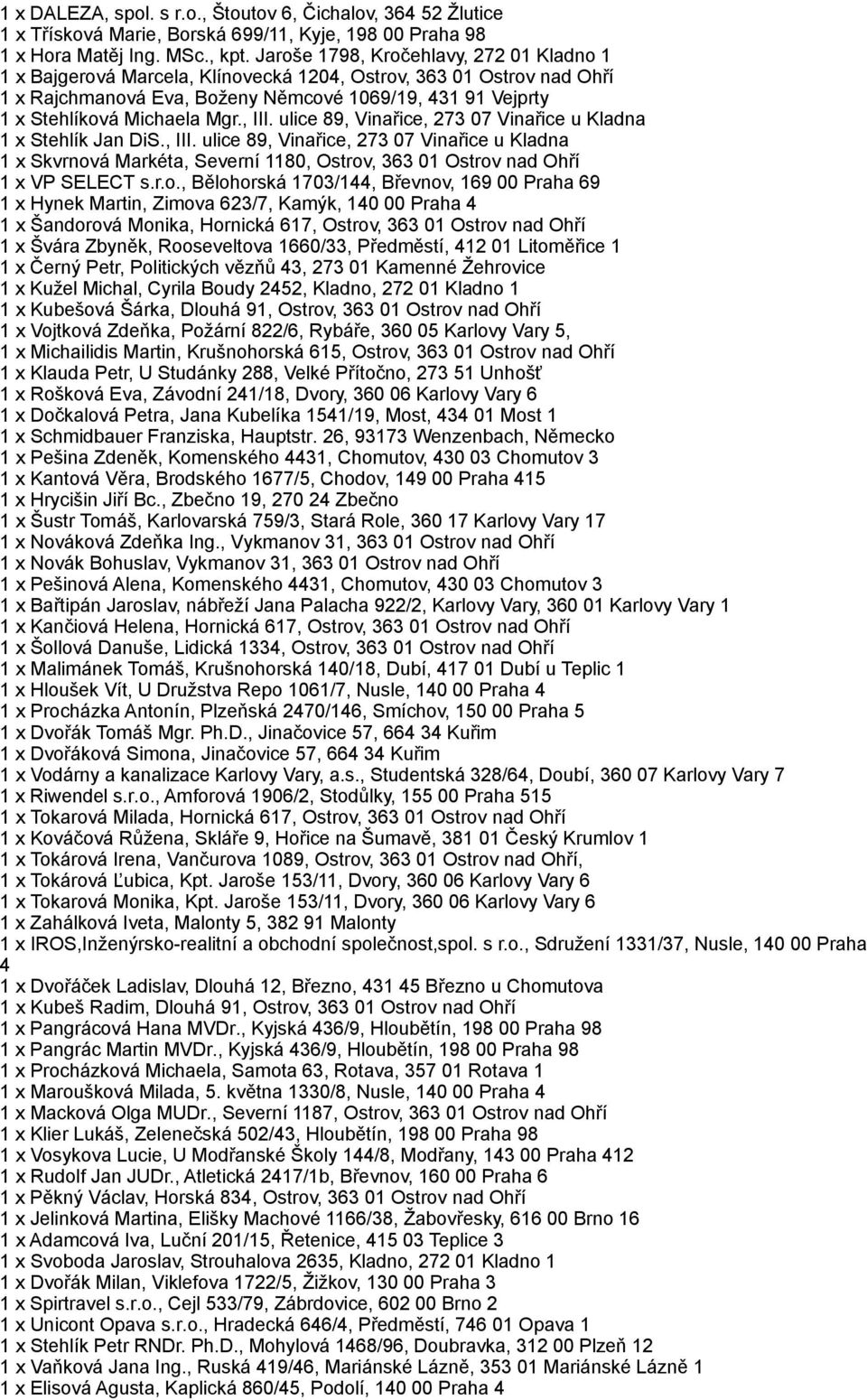 , III. ulice 89, Vinařice, 273 07 Vinařice u Kladna 1 x Stehlík Jan DiS., III. ulice 89, Vinařice, 273 07 Vinařice u Kladna 1 x Skvrnová Markéta, Severní 1180, Ostrov, 363 01 Ostrov nad Ohří 1 x VP SELECT s.