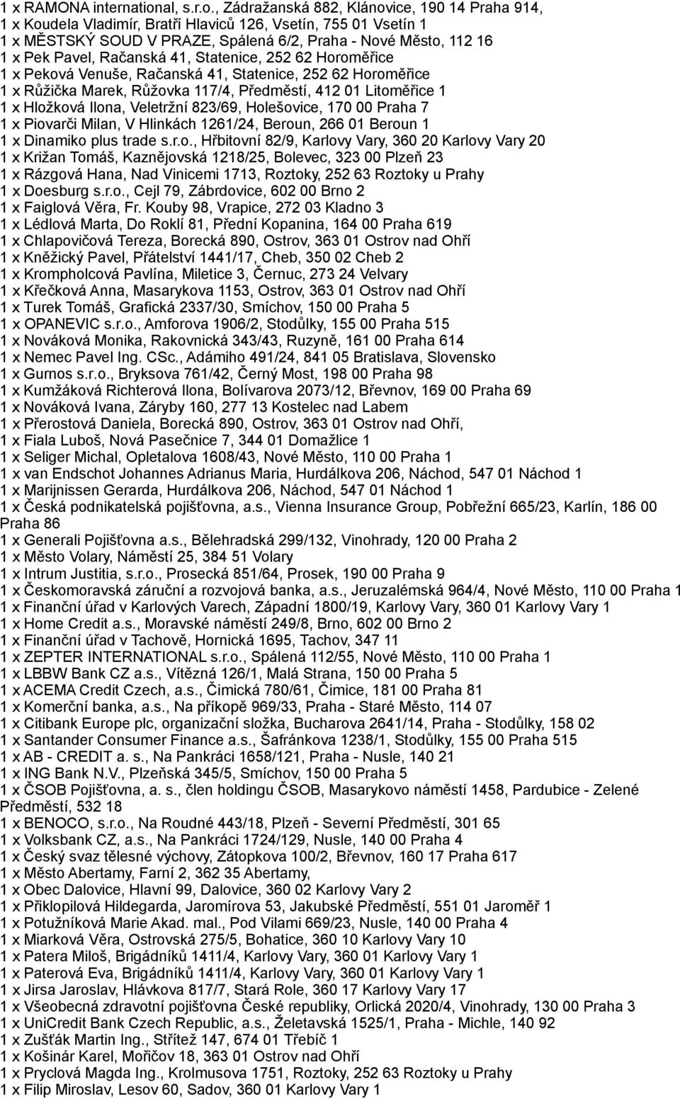 , Zádražanská 882, Klánovice, 190 14 Praha 914, 1 x Koudela Vladimír, Bratří Hlaviců 126, Vsetín, 755 01 Vsetín 1 1 x MĚSTSKÝ SOUD V PRAZE, Spálená 6/2, Praha - Nové Město, 112 16 1 x Pek Pavel,