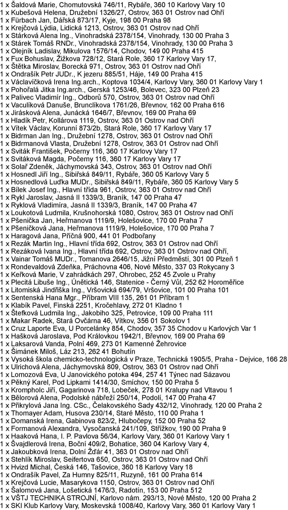 , Vinohradská 2378/154, Vinohrady, 130 00 Praha 3 1 x Olejník Ladislav, Mikulova 1576/14, Chodov, 149 00 Praha 415 1 x Fux Bohuslav, Žižkova 728/12, Stará Role, 360 17 Karlovy Vary 17, 1 x Štětka