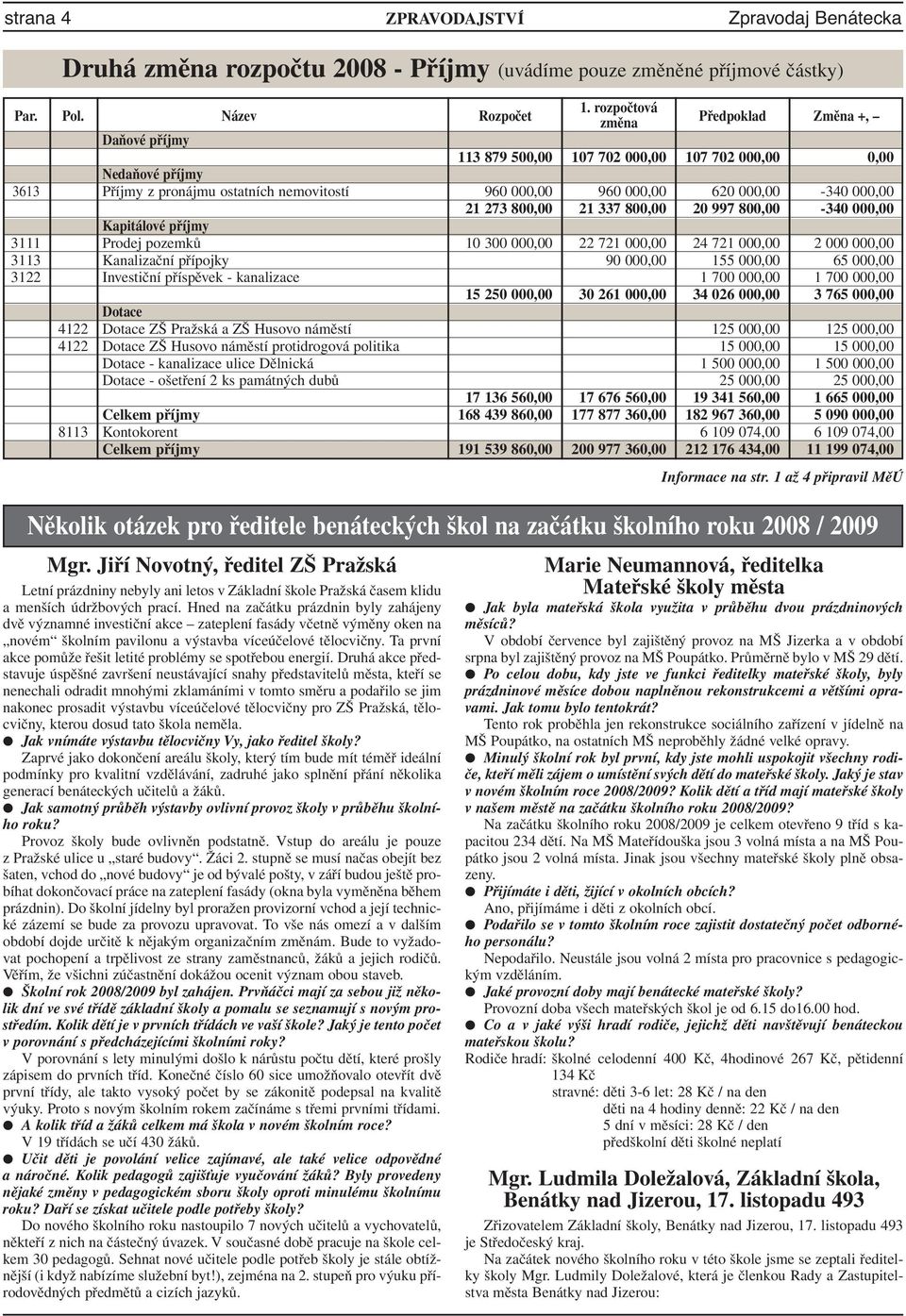 000,00 21 273 800,00 21 337 800,00 20 997 800,00-340 000,00 Kapitálové příjmy 3111 Prodej pozemků 10 300 000,00 22 721 000,00 24 721 000,00 2 000 000,00 3113 Kanalizační přípojky 90 000,00 155 000,00