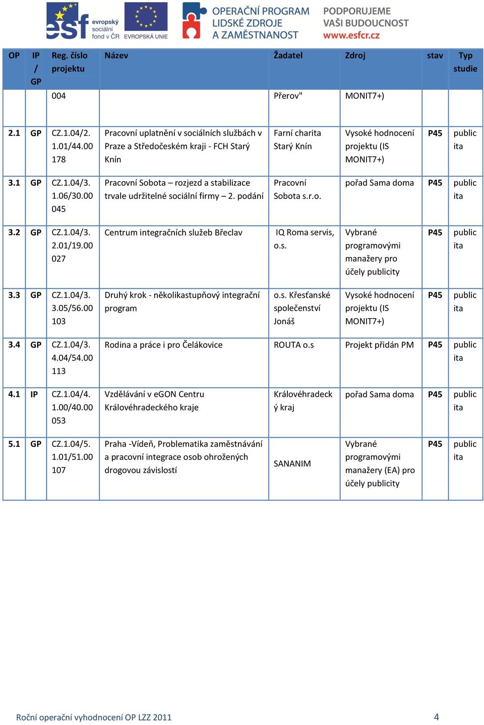 00 045 Pracovní Sobota rozjezd a stabilizace trvale udržitelné sociální firmy 2. podání Pracovní Sobota s.r.o. pořad Sama doma P45 public ita 3.2 GP CZ.1.04/3. 2.01/19.