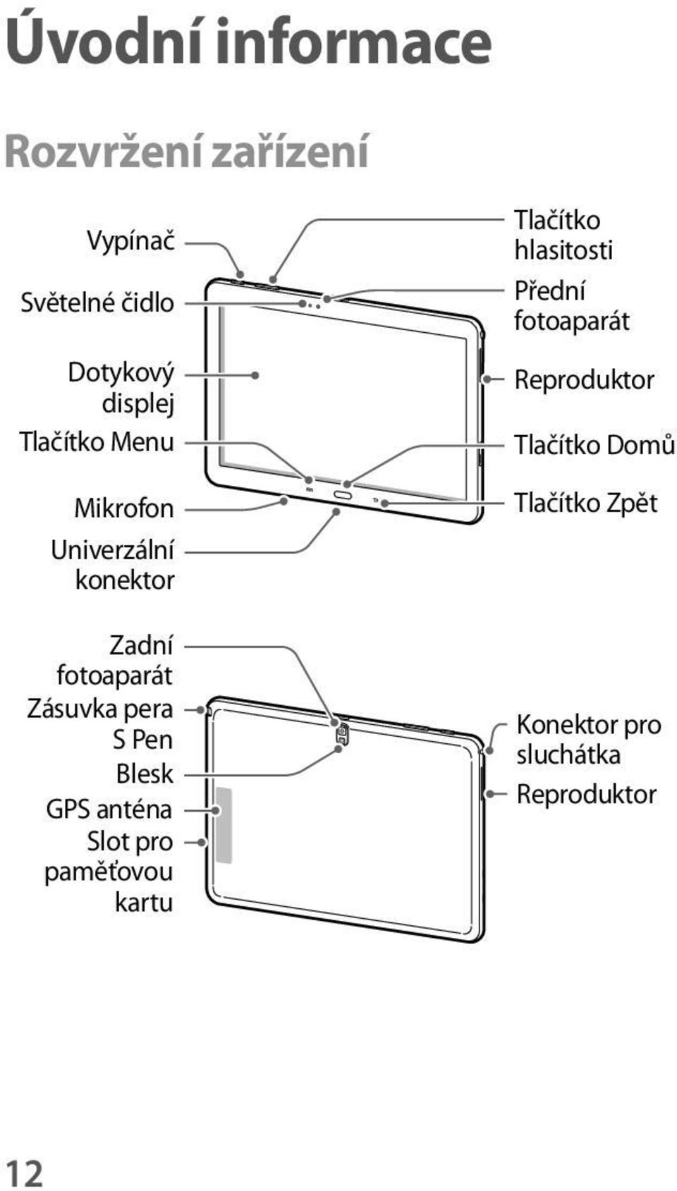 Pen Blesk GPS anténa Slot pro paměťovou kartu Tlačítko hlasitosti Přední