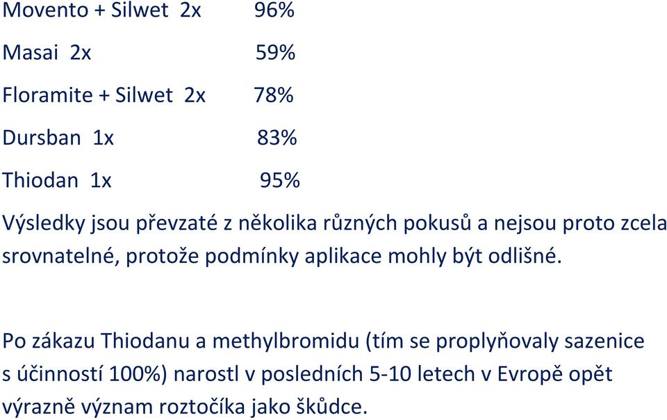 podmínky aplikace mohly být odlišné.